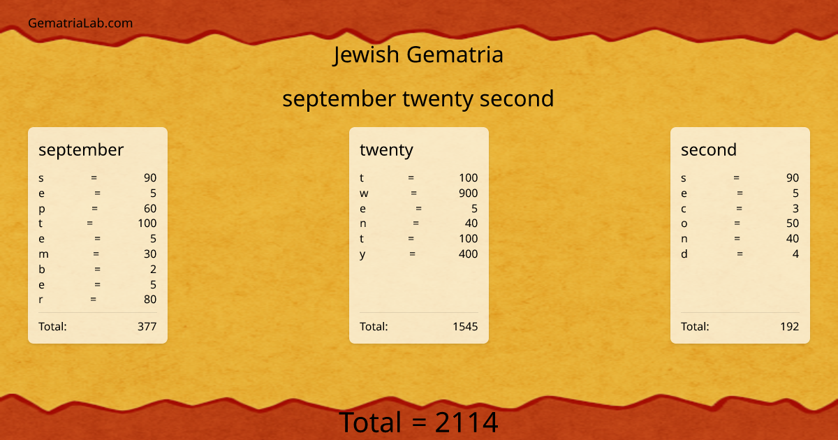 september twenty second in jewish Gematria